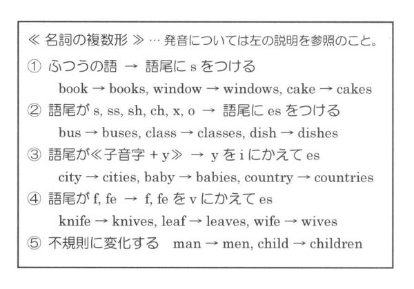 代名詞の複数形 名詞の複数形 スライドで学ぶ英文法 英語ブロック