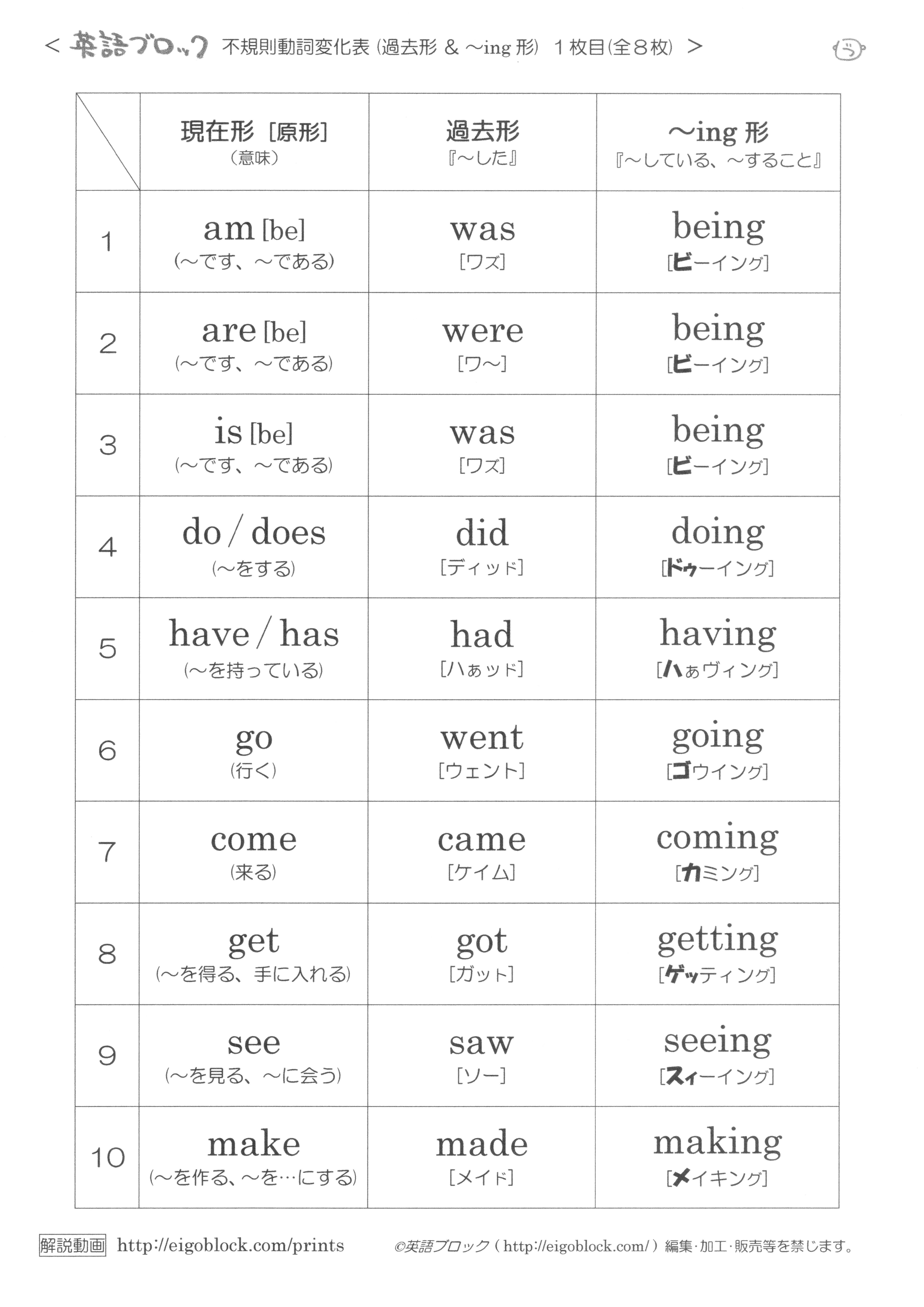 不規則動詞変化表 過去形とing形 １０語ずつ まとめプリント 無料プリント 英語ブロック
