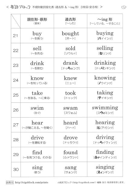 不規則動詞変化表 過去形 Ing形 １０語ずつ 英語を 無料で 学べる 英語ブロック