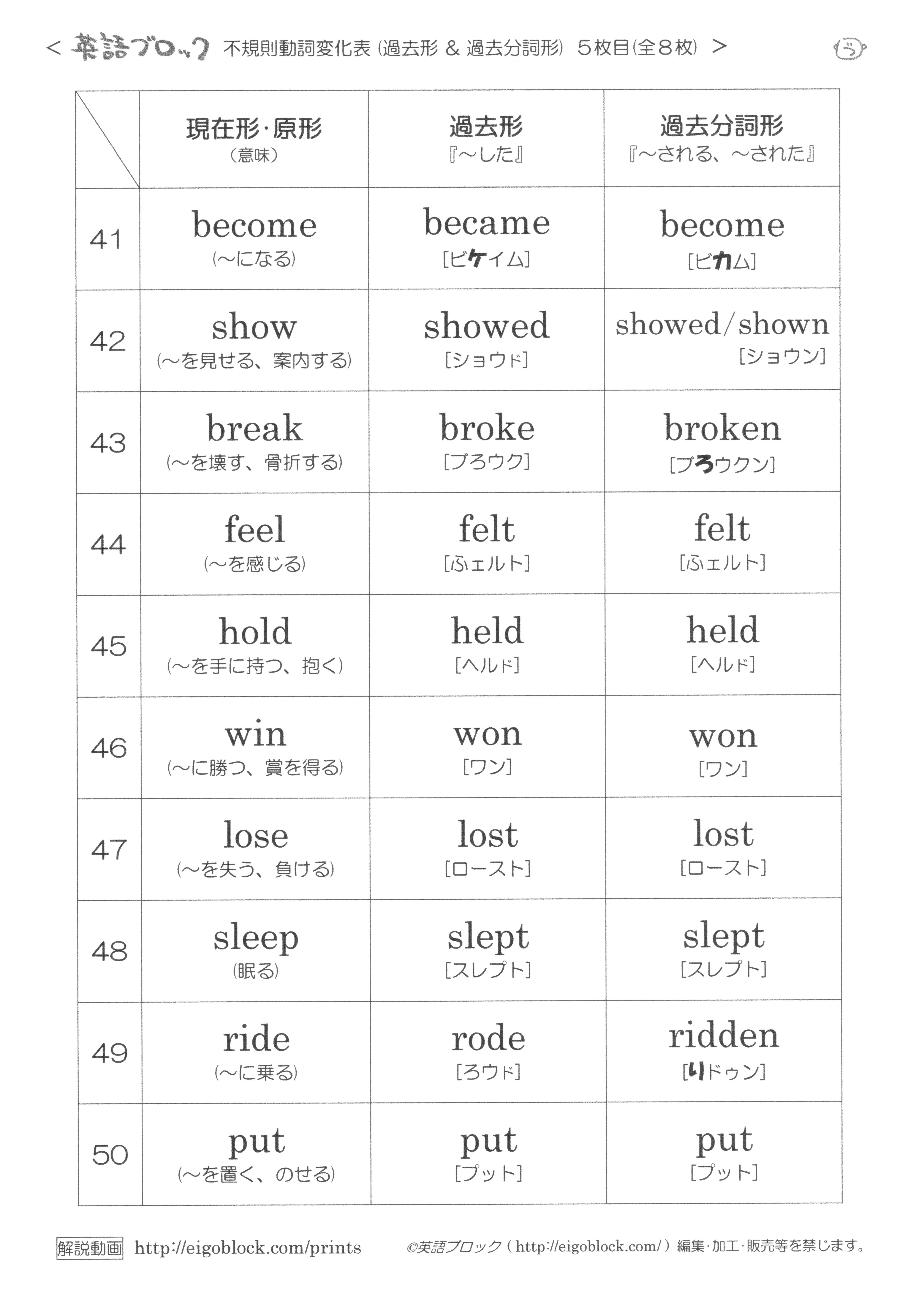 不規則動詞変化表 過去形と過去分詞形 １０語ずつ まとめプリント 無料プリント 英語ブロック