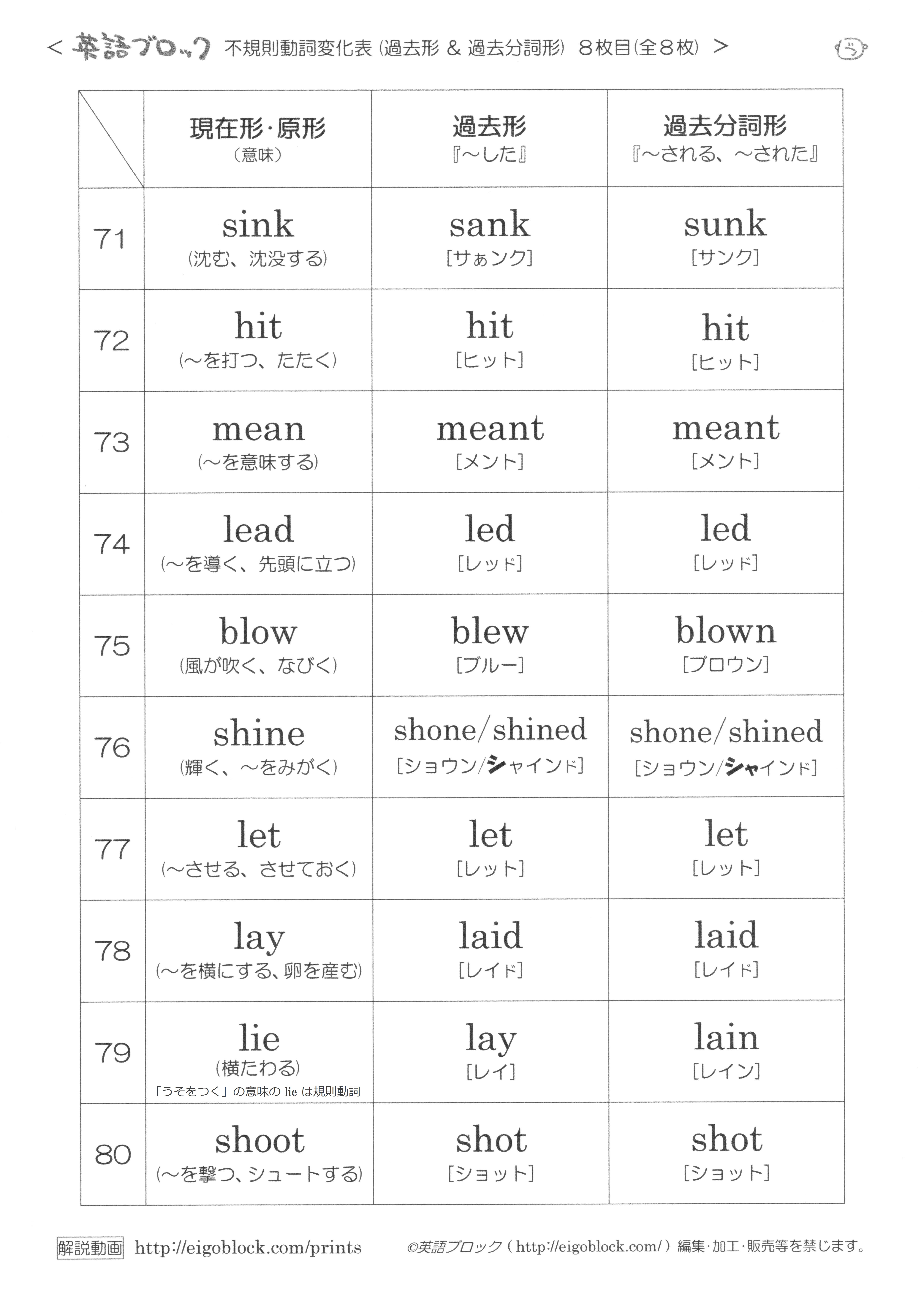 不規則動詞変化表 過去形と過去分詞形 １０語ずつ まとめプリント 無料プリント 英語ブロック