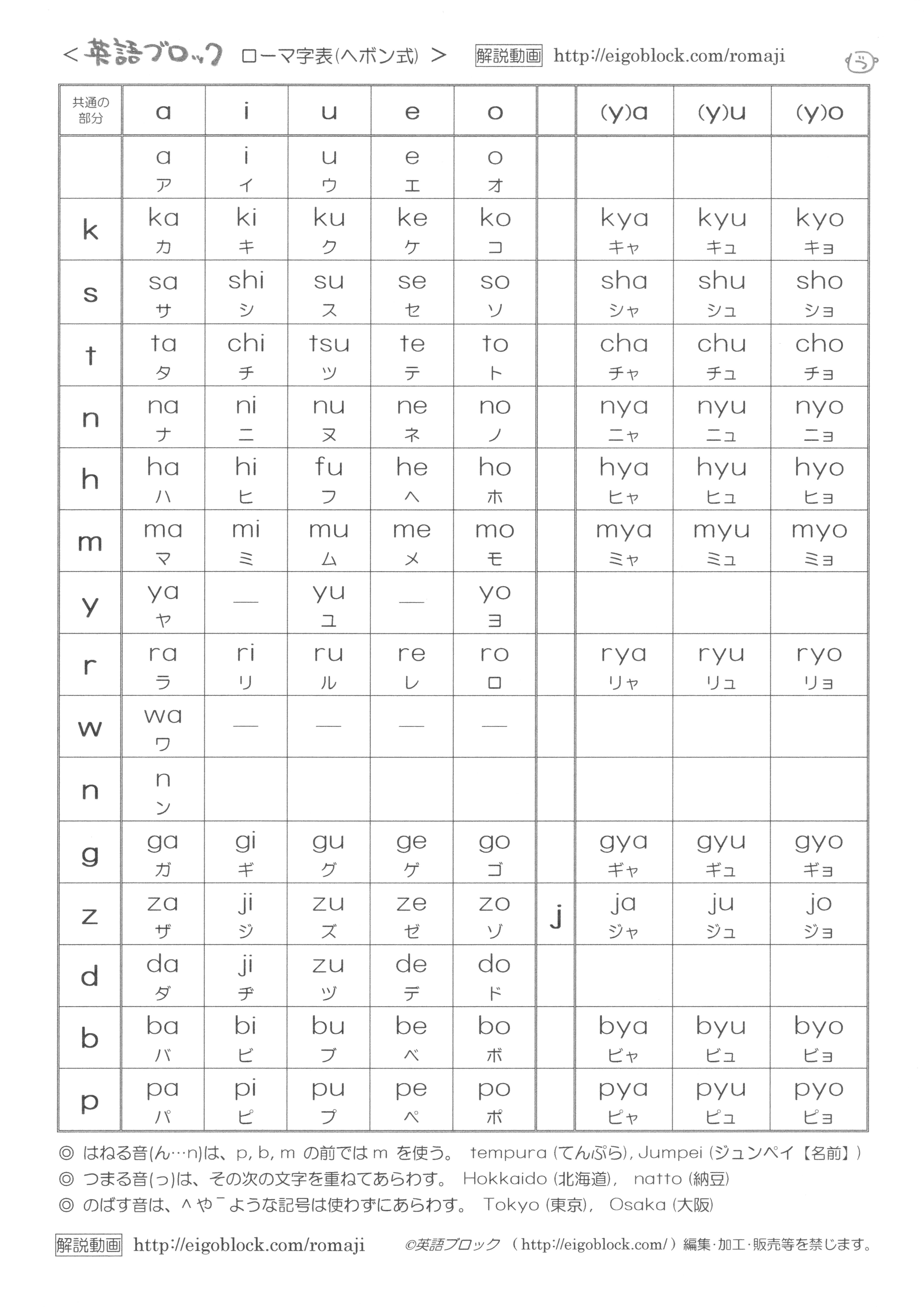 画像 英語 アルファベット表 英語 発音 アルファベット表記 Muryostart