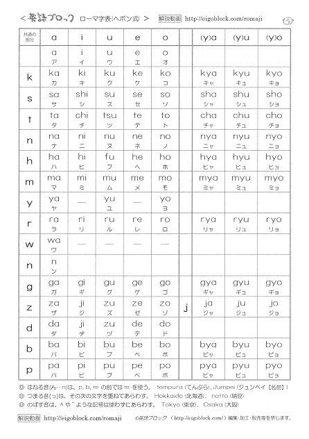 ローマ字の練習プリント 全７枚 英語ブロック